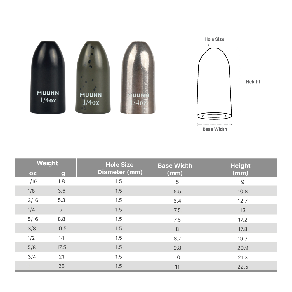 MUUNN 10pcs Worm Weights More  - огляд і ціна Tungsten Sinkers